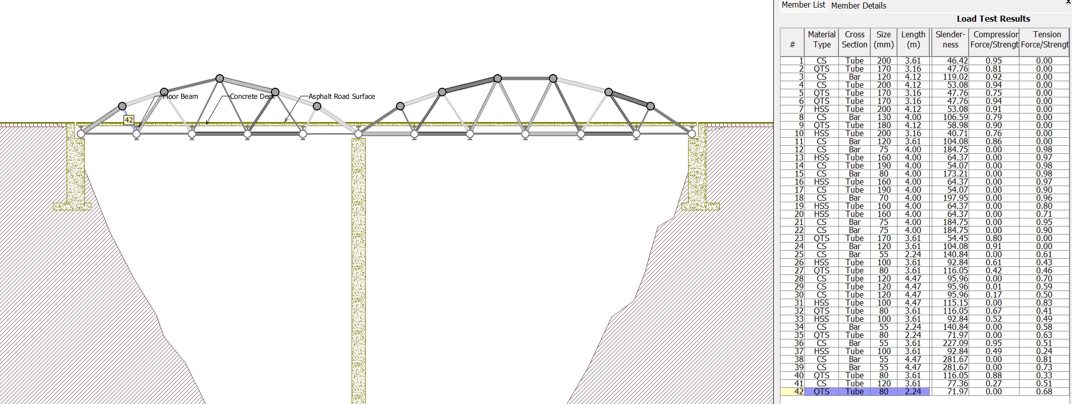 Bridge Result