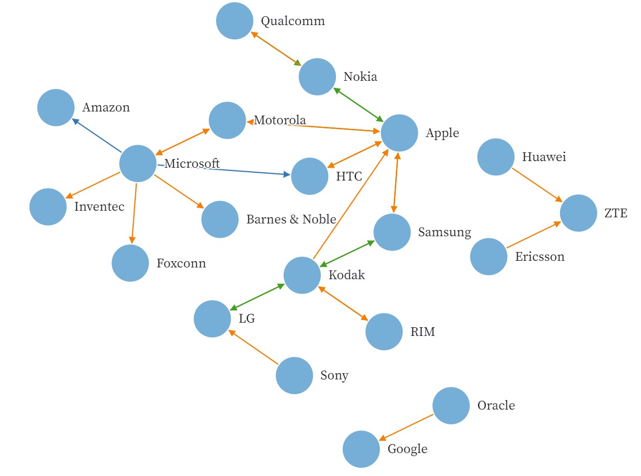 Force-Directed Graph with Arrows