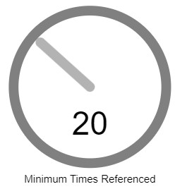 Minimum Number of Times Referenced Dial