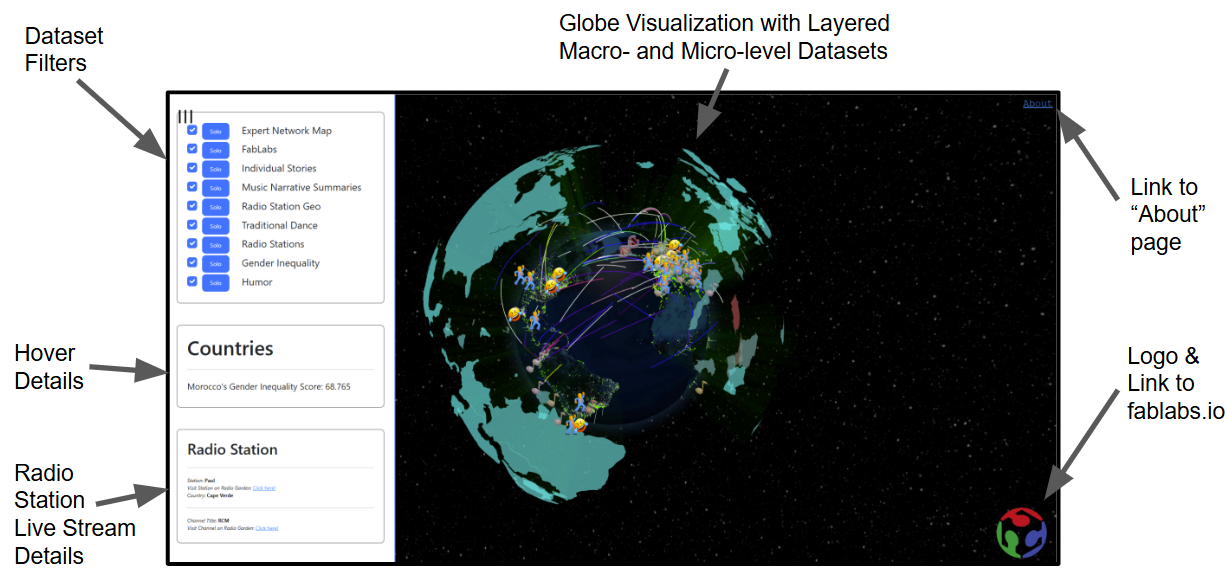 Panopticom Website Labeled Image